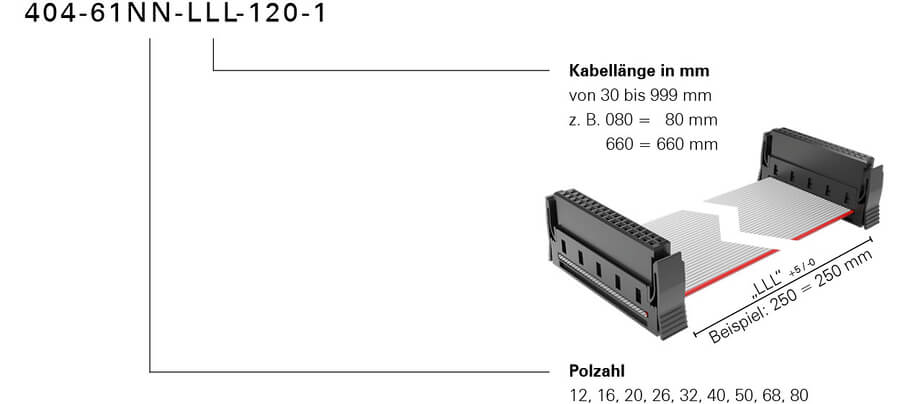 Bestellschluessel One27 Kabelkonfektion individuell Konfektionsvariante 120 Foto neu 2024