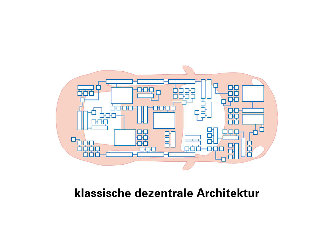 klasyczna architektura rozproszona