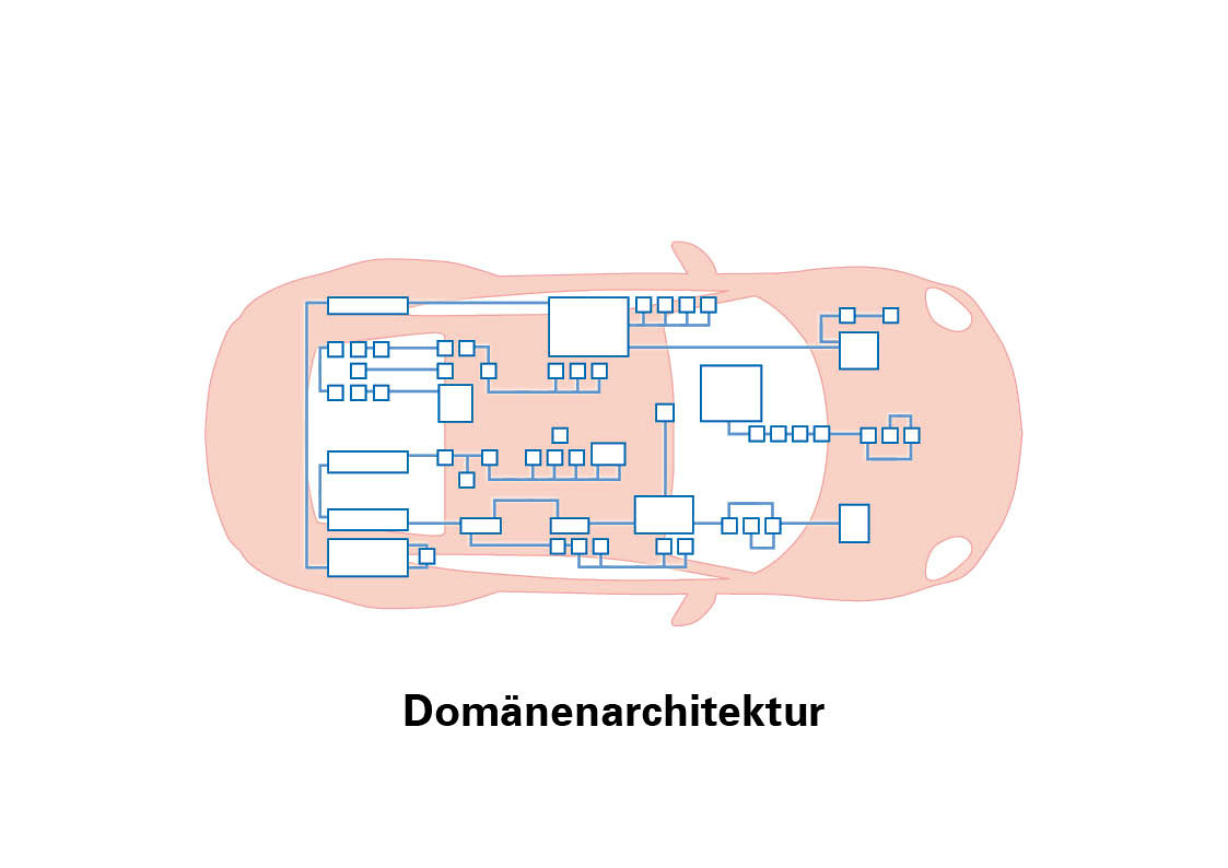 Architektura domen
