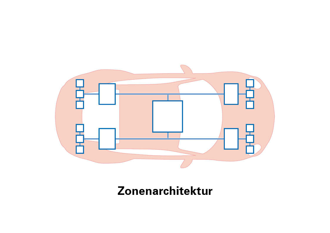 Architektura strefowa